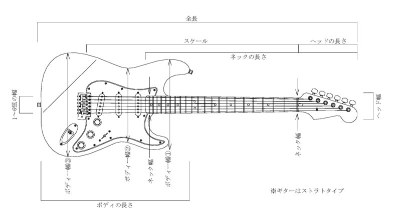 計測場所