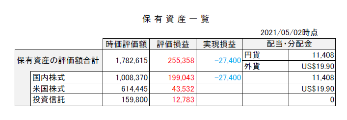 保有資産一覧